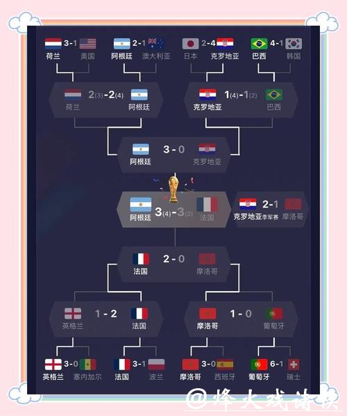 世界杯参赛球队精彩比赛表现分析