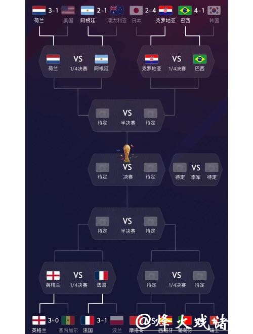 世界杯参赛球队精彩比赛表现分析